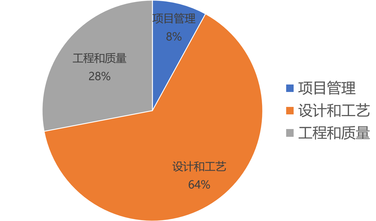 정의되지 않은