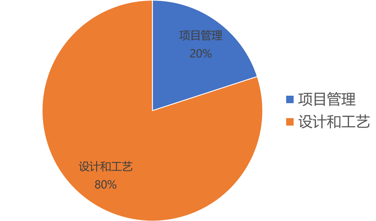 정의되지 않은