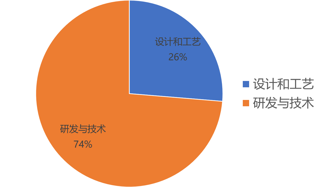 정의되지 않은