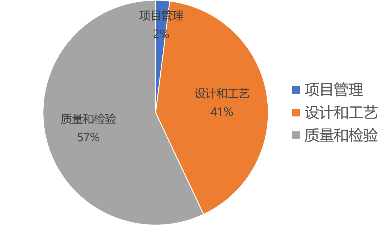 정의되지 않은